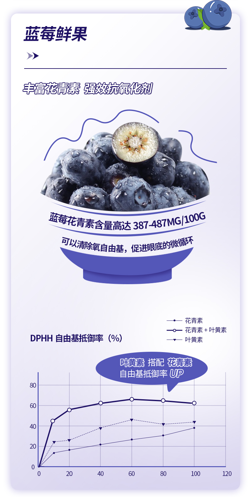 蓝莓叶黄素酯软糖（优化）_05.jpg